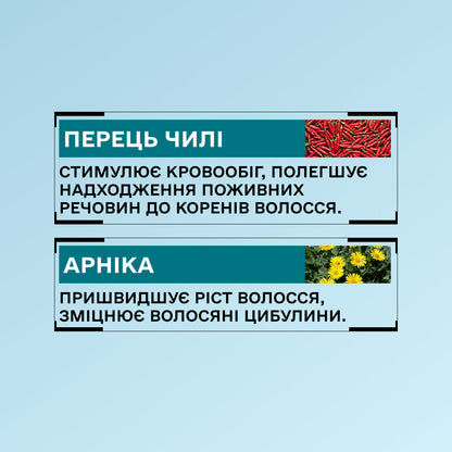 Професійний набір проти випадіння волосся Sinergy